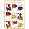 Contingents Britanniques en Allemagne - Uniformes & Drapeaux 1758-1762