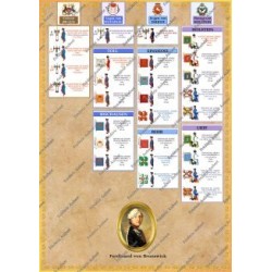 Minden - Order of battle