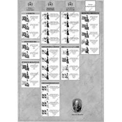 Minden - Order of battle