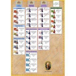 Minden - Order of battle