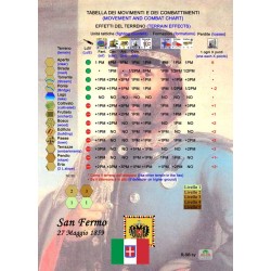 San Fermo (RSB Series)