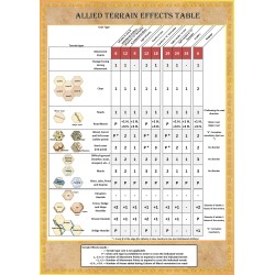 Minden 1759 (in English) - SYW Battle System