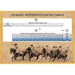 Torgau 1760 (in English) - SYW Battle System