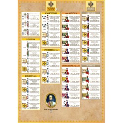 Kunersdorf 1759 (in English) - SYW Battle System