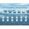 SWWAS: North Cape Upgrade (for Arctic Convoy)