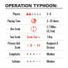 Operation Typhoon