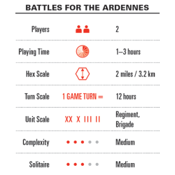 Battles for the Ardennes