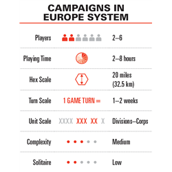 Campaigns In Europe Complete Pack