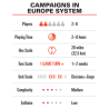 Campaigns In Europe Complete Pack