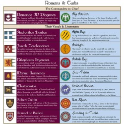 Seljuk. Levy'series.