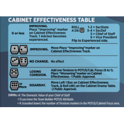 Mr. President, 2nd Edition