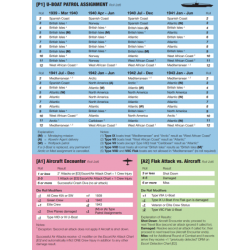 The Hunters - German U-Boats at War 1939-43, 4th Printing